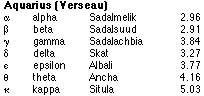 AquariusList