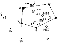 AurigaList