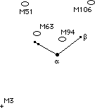 CanesVenatici