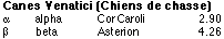 CanesVenaticiList