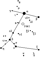 CanisMajor