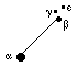 CanisMinor