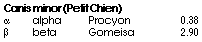 CanisMinorList