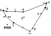 Capricornus