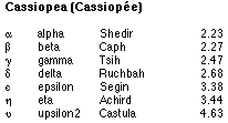 CassiopeaList