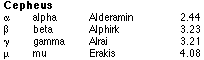 CepheusList