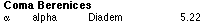 ComaBerenicesList