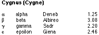CygnusList