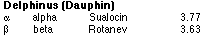 DelphinusList