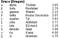 DracoList