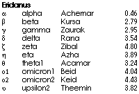 EridanusList