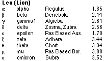 LeoList