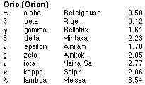 OrioList