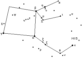 PegasusList