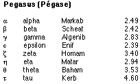 PegasusList