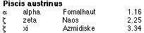 PiscisAustrinusList